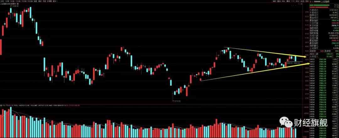 波浪理论番外篇——股市首先是个市场