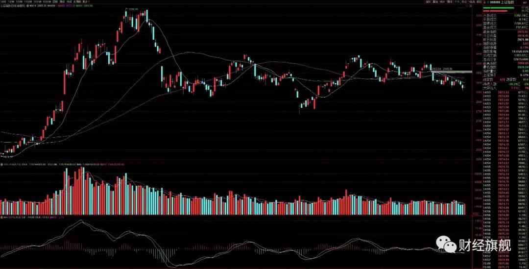 2019.12.02 A股主流指数样本调整