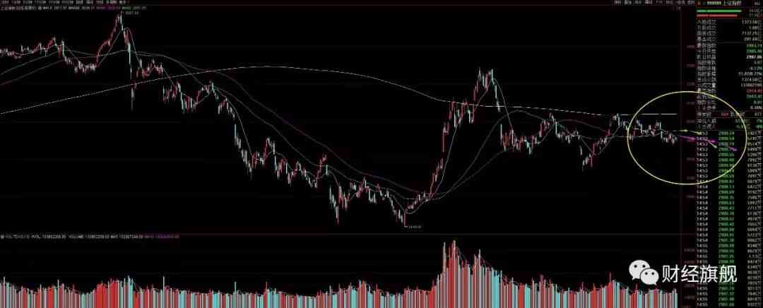 2019.11.27 最凶残的底部都在众人不敢想的位置