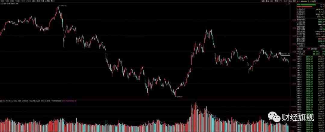 2019.11.29 投资当中的预期管理问题
