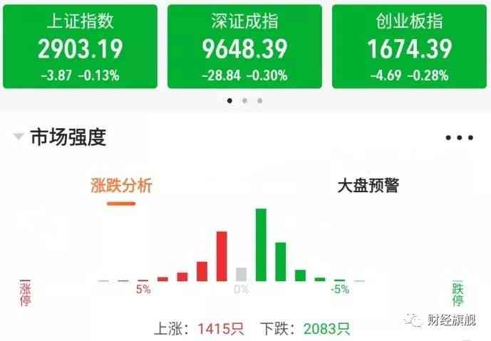 2019.11.27 最凶残的底部都在众人不敢想的位置
