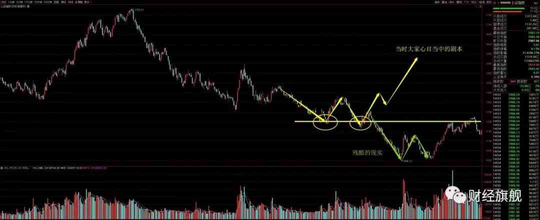 2019.11.27 最凶残的底部都在众人不敢想的位置