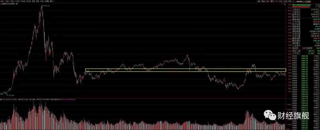 波浪理论番外篇——股市首先是个市场