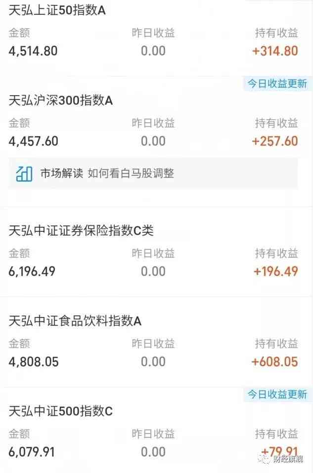 2019.12.02 A股主流指数样本调整